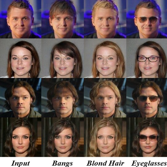 AttGAN: Facial Attribute Editing by Only Changing What You Want