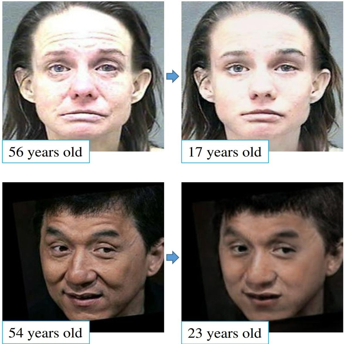 S2GAN: Share Aging Factors Across Ages and Share Aging Trends Among Individuals
